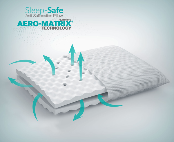 The fully breathable construction of the Sleep-Safe pillow